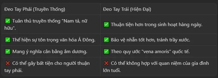 Nữ đeo nhẫn cưới tay nào – MDJ LUXURY