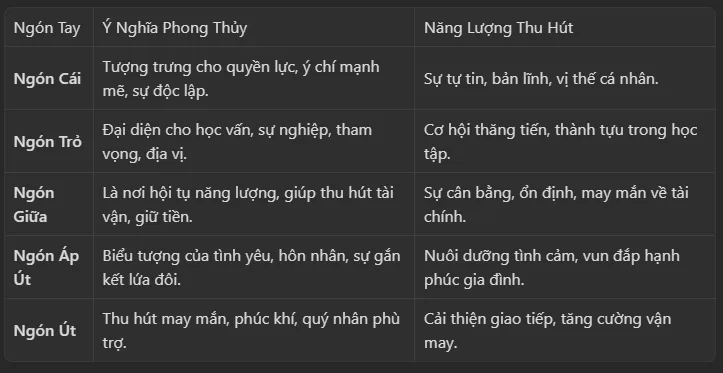 Nữ đeo nhẫn cưới tay nào – MDJ LUXURY