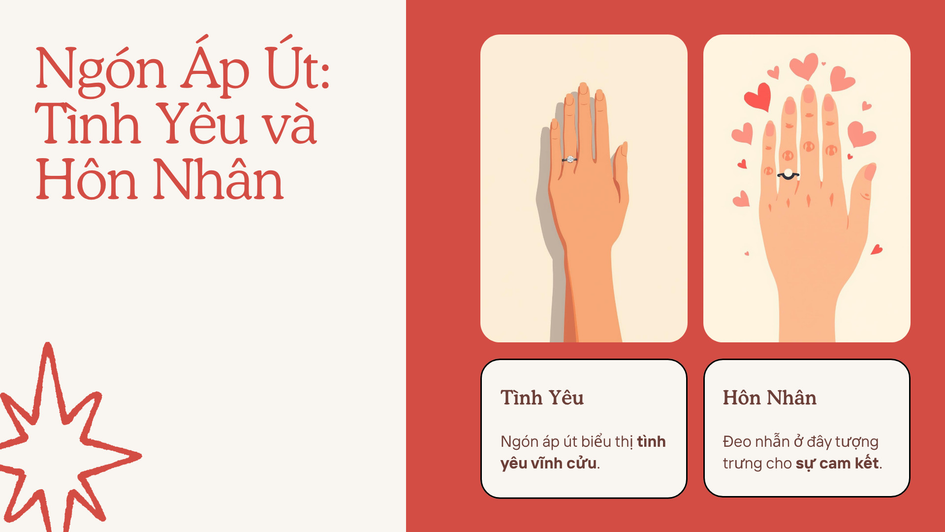 Nhẫn Cầu Hôn Đeo Ngón Nào Cho Đúng? Giải Mã Toàn Tập Ý Nghĩa Từng Ngón Tay