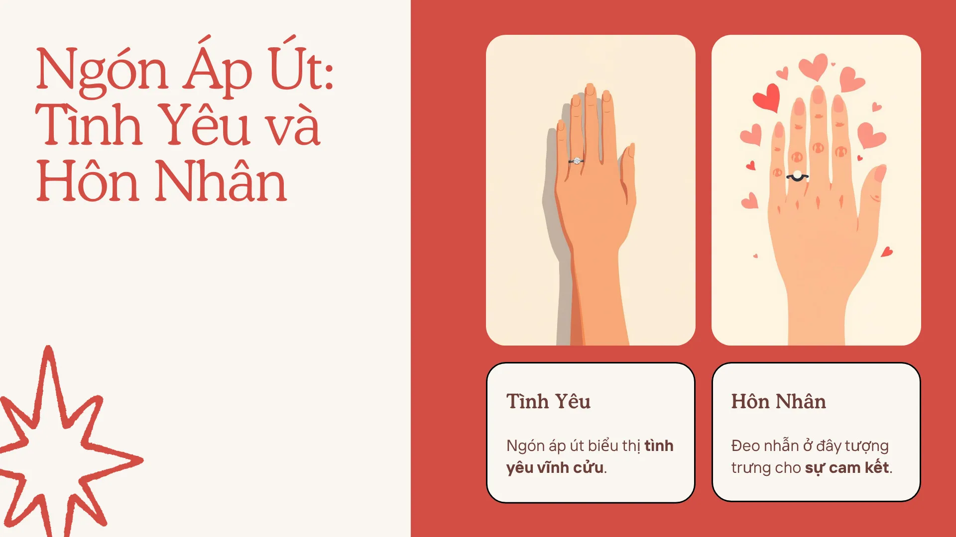 Nhẫn Cầu Hôn Đeo Ngón Nào Cho Đúng? Giải Mã Toàn Tập Ý Nghĩa Từng Ngón Tay